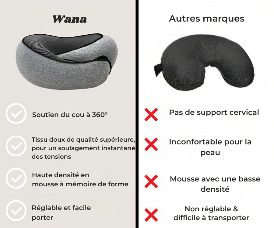 Oreiller de voyage 360° Wana®️